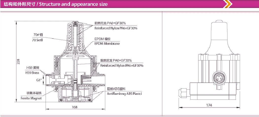 Pump Accessories (JTDS-1) with Approved